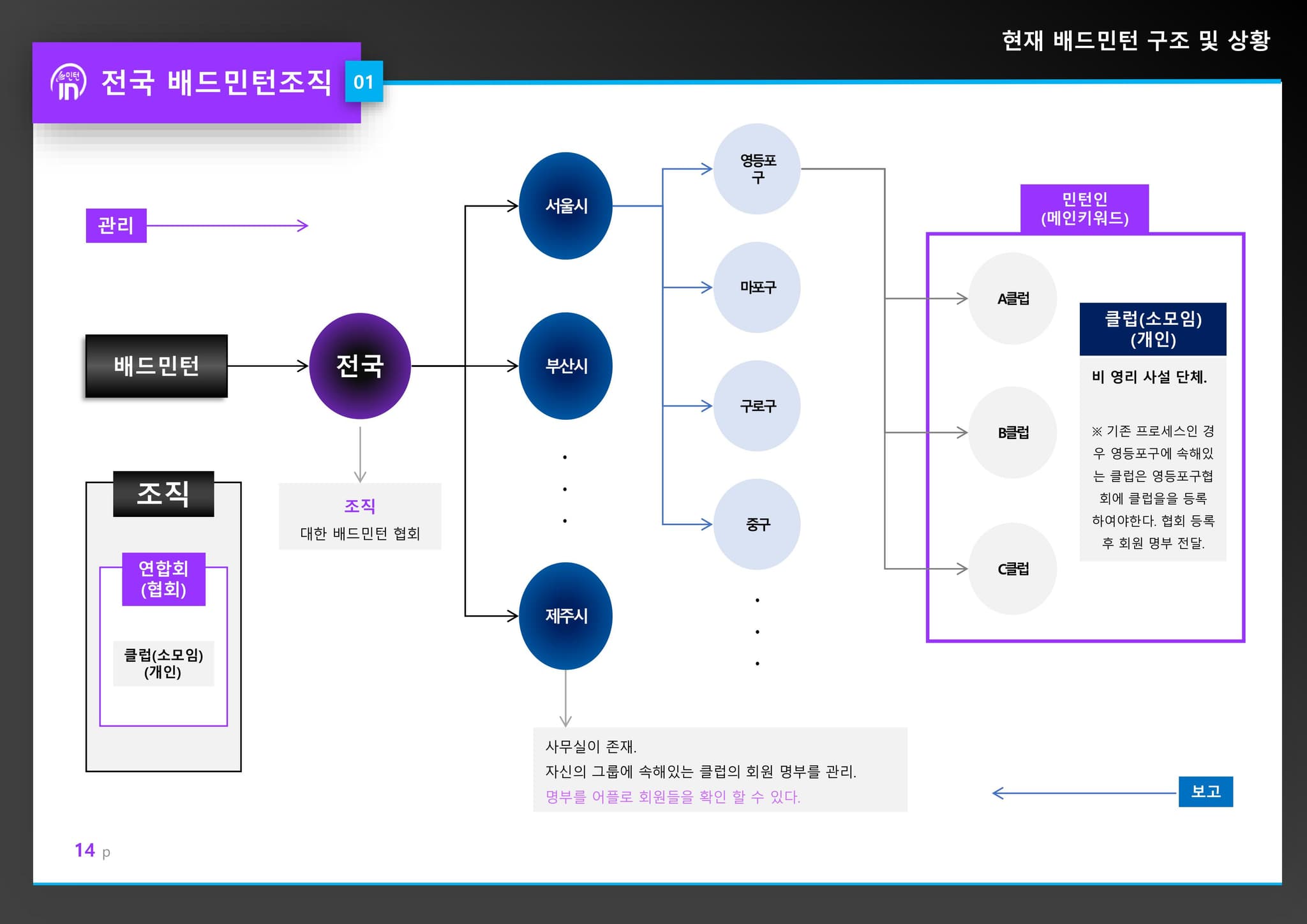 민턴인 리뉴얼 기획서 13