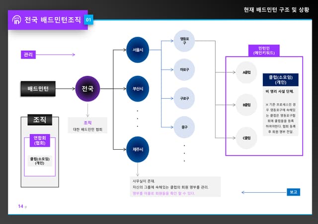 민턴인 리뉴얼 기획서 썸네일 13