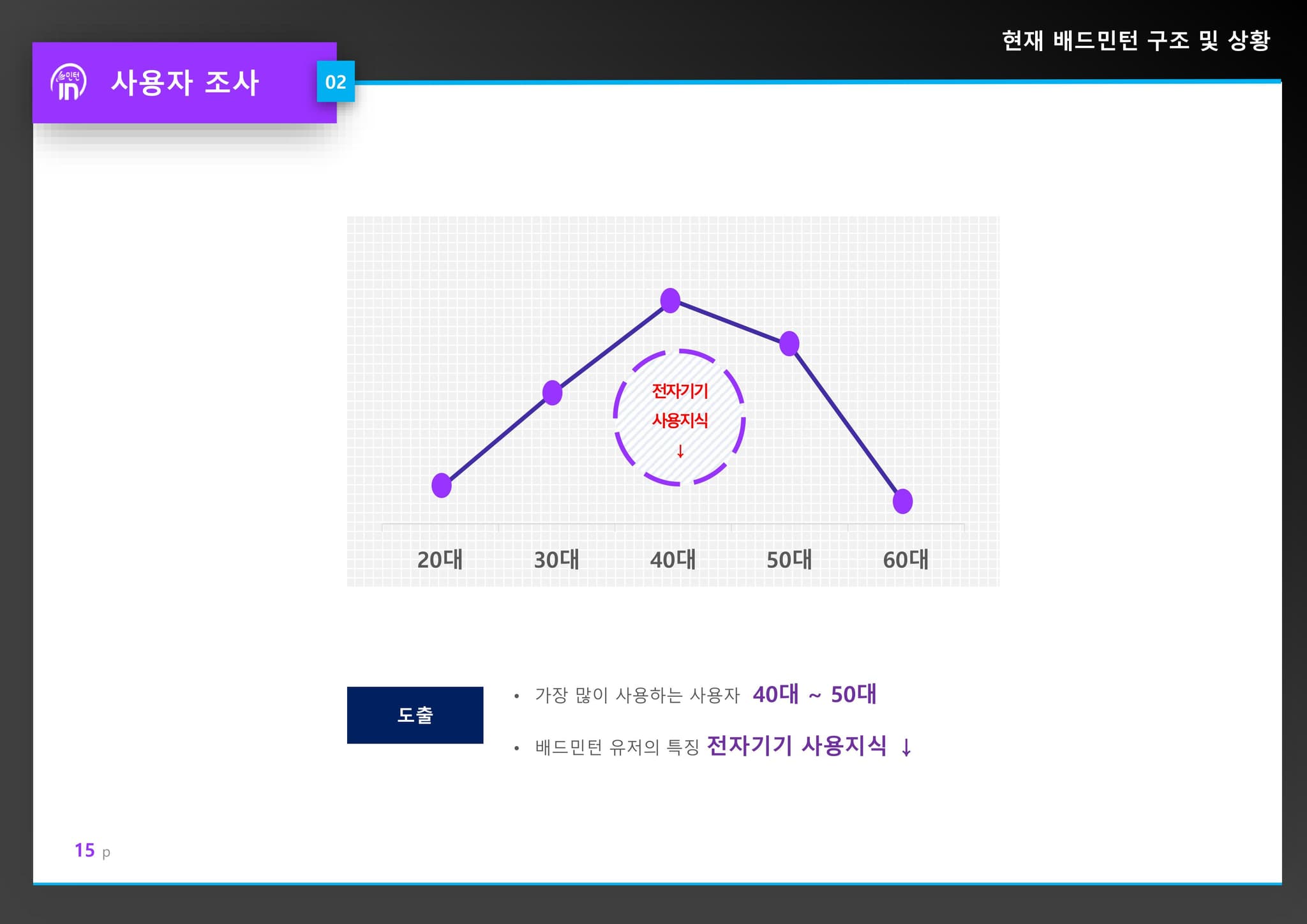 민턴인 리뉴얼 기획서 15