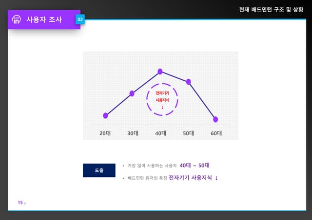민턴인 리뉴얼 기획서 썸네일 15