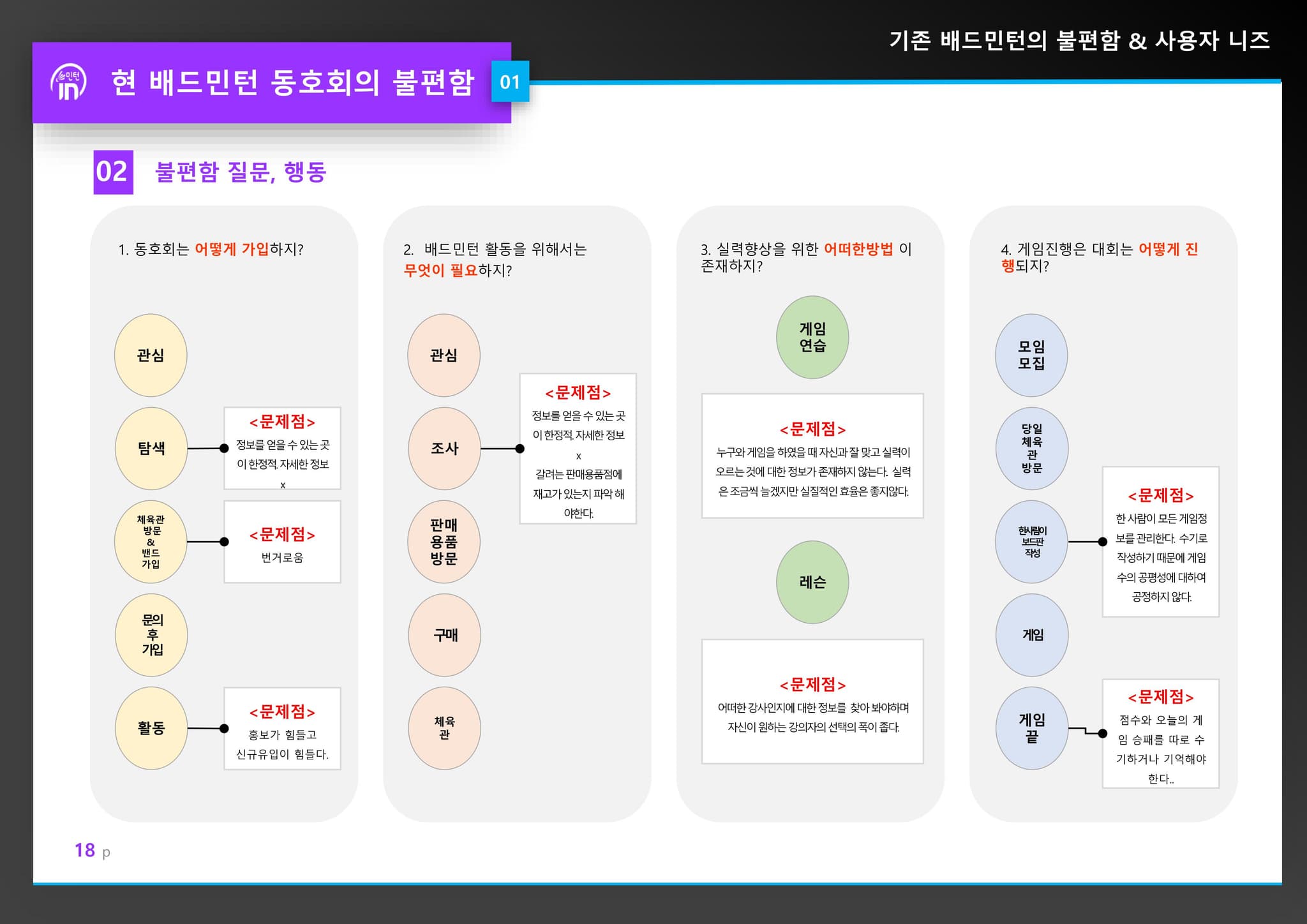 민턴인 리뉴얼 기획서 18