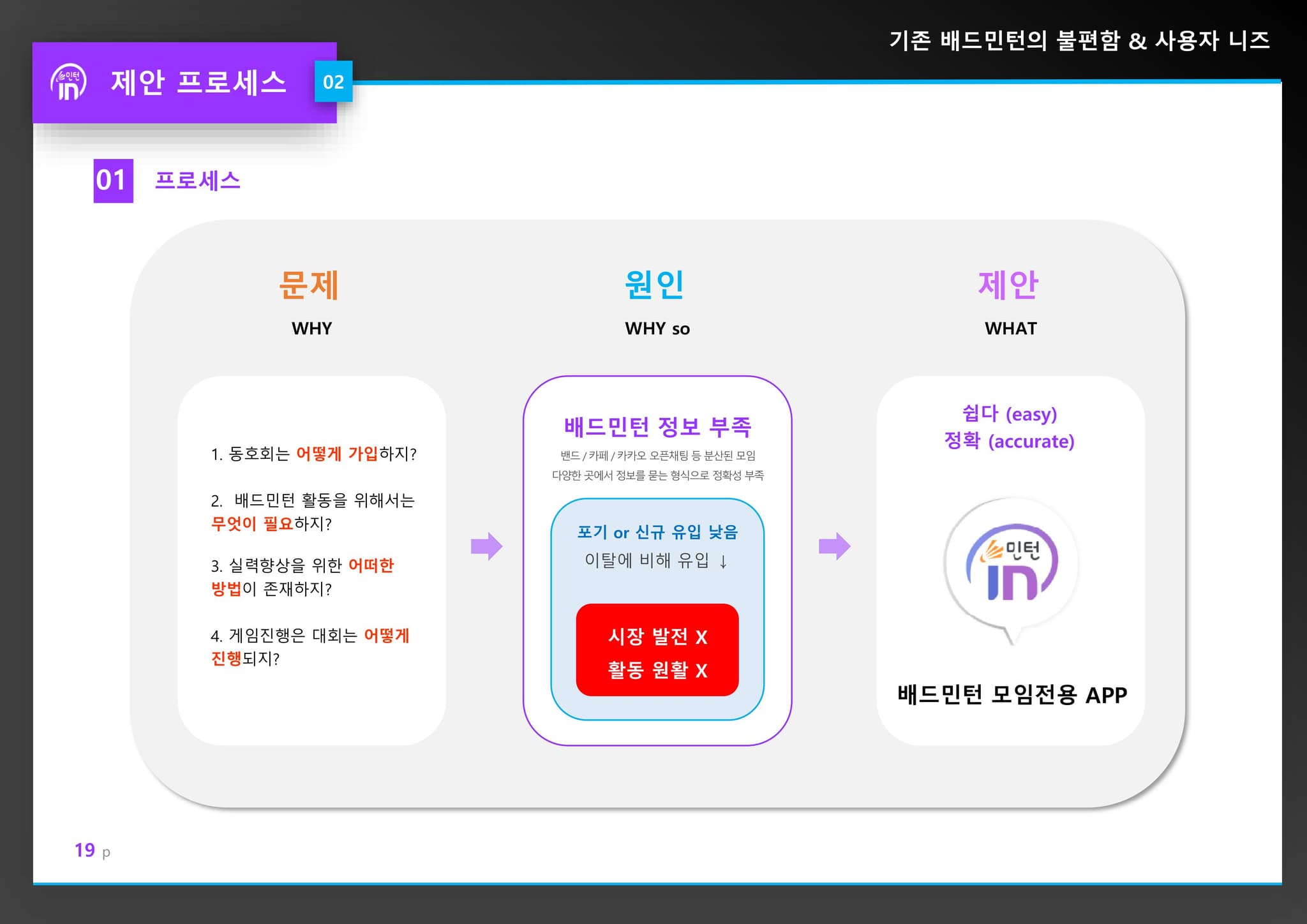 민턴인 리뉴얼 기획서 19