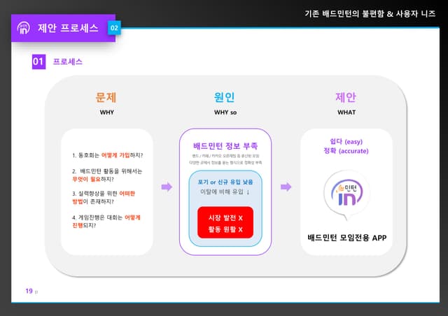 민턴인 리뉴얼 기획서 썸네일 19